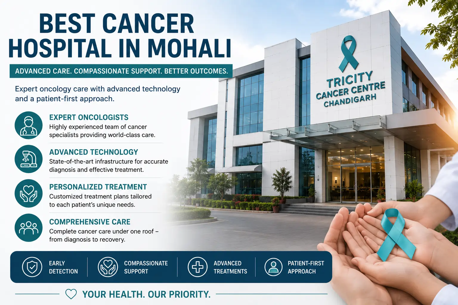 Best Cancer Hospital in Mohali