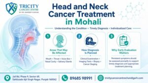 Head and Neck Cancer Treatment in Mohali
