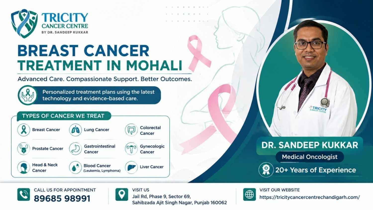 Breast Cancer Treatment in Mohali