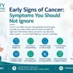 Early Signs of Cancer