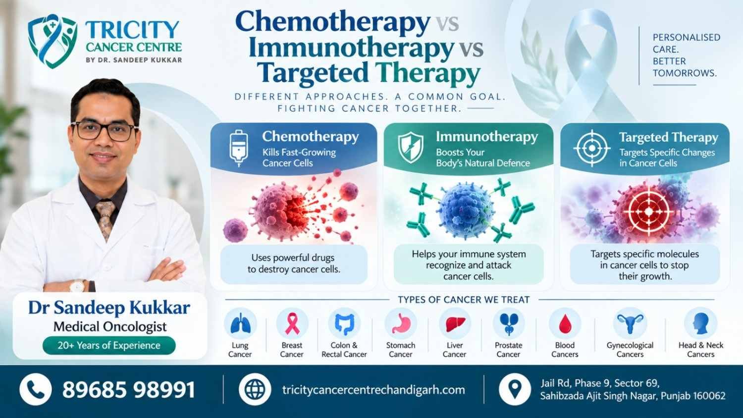 Chemotherapy vs Immunotherapy vs Targeted Therapy