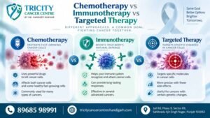 Chemotherapy vs Immunotherapy vs Targeted Therapy